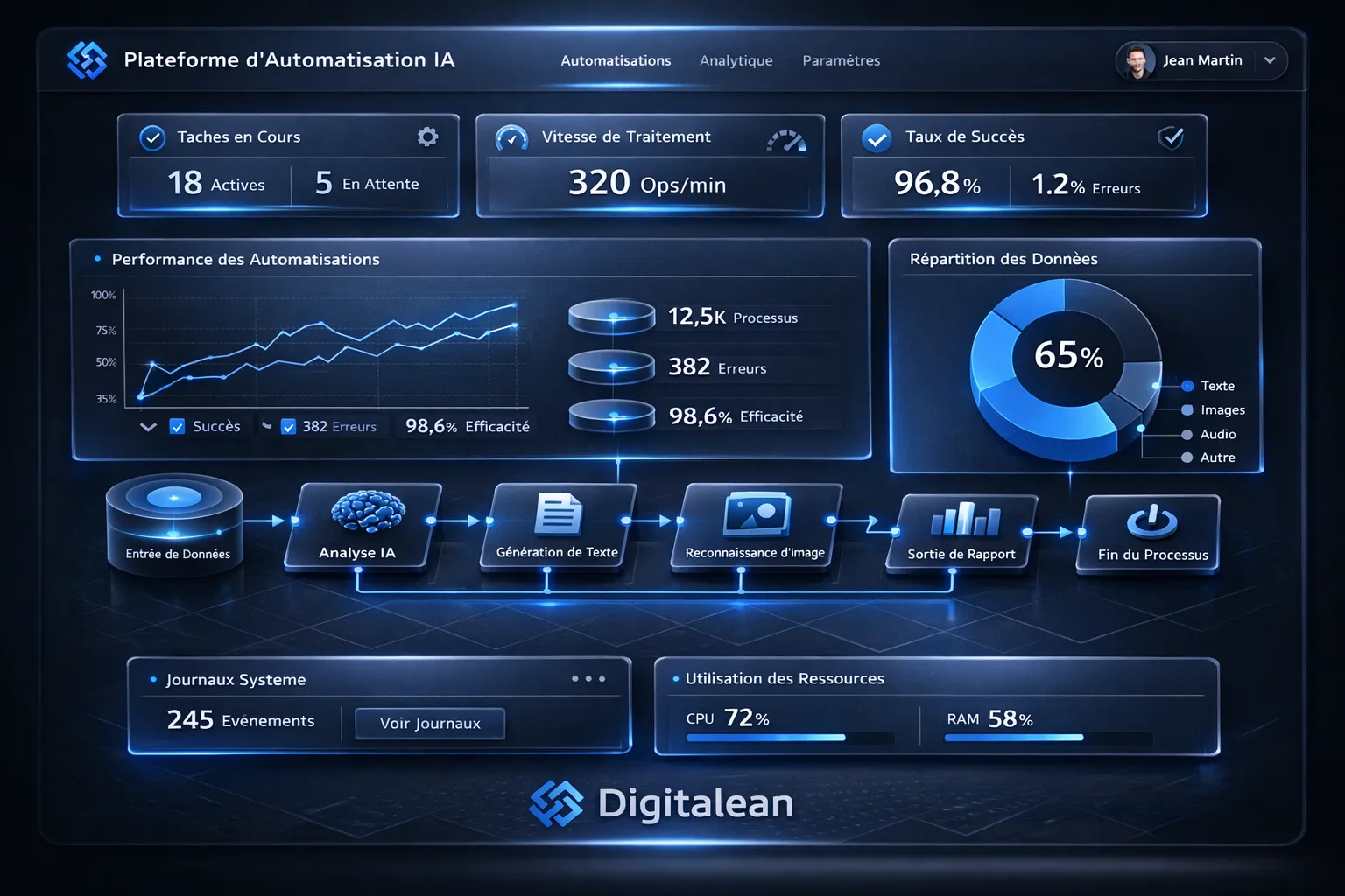 Monitoring IA & Analyse Prédictive