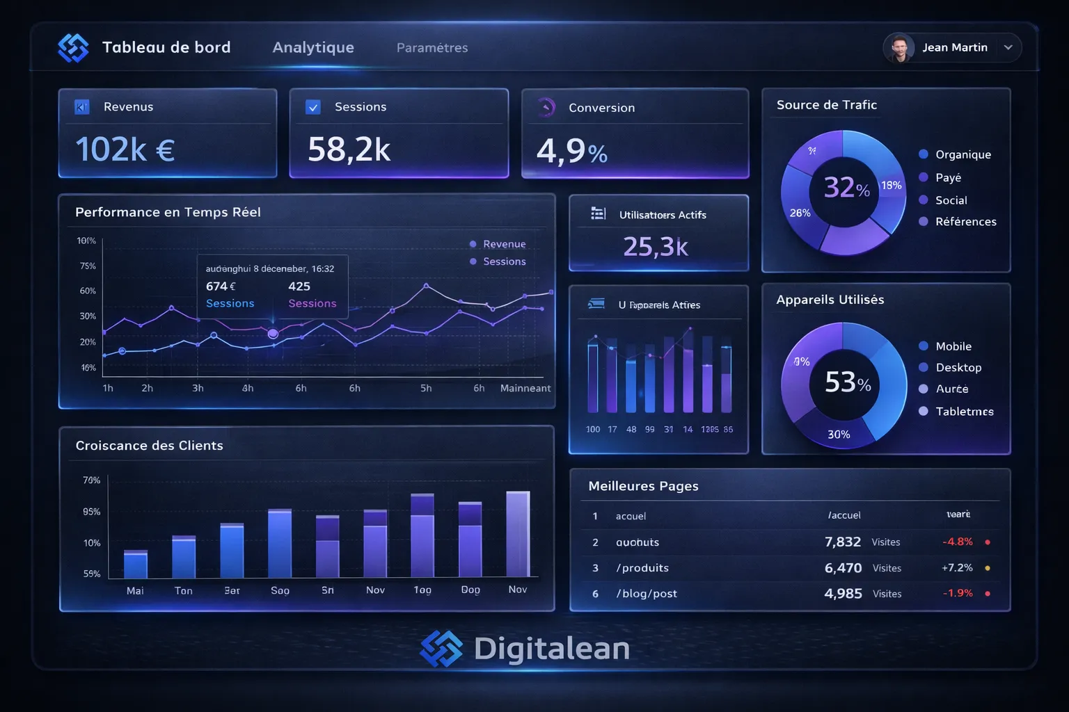 Plateforme Analytics E-commerce