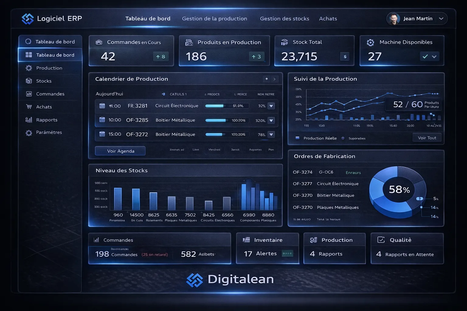 Gestion de Production Industrielle